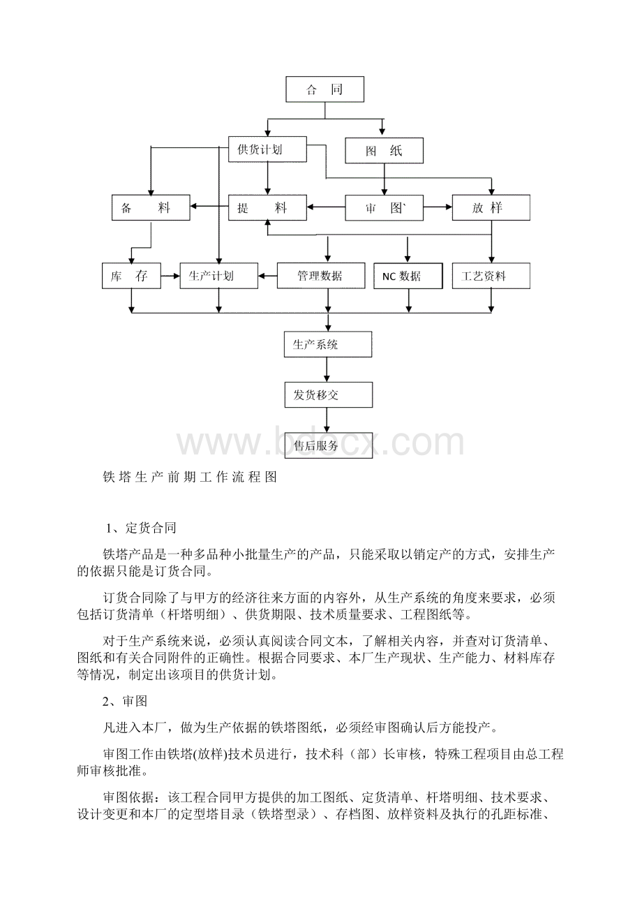 铁塔常识.docx_第3页