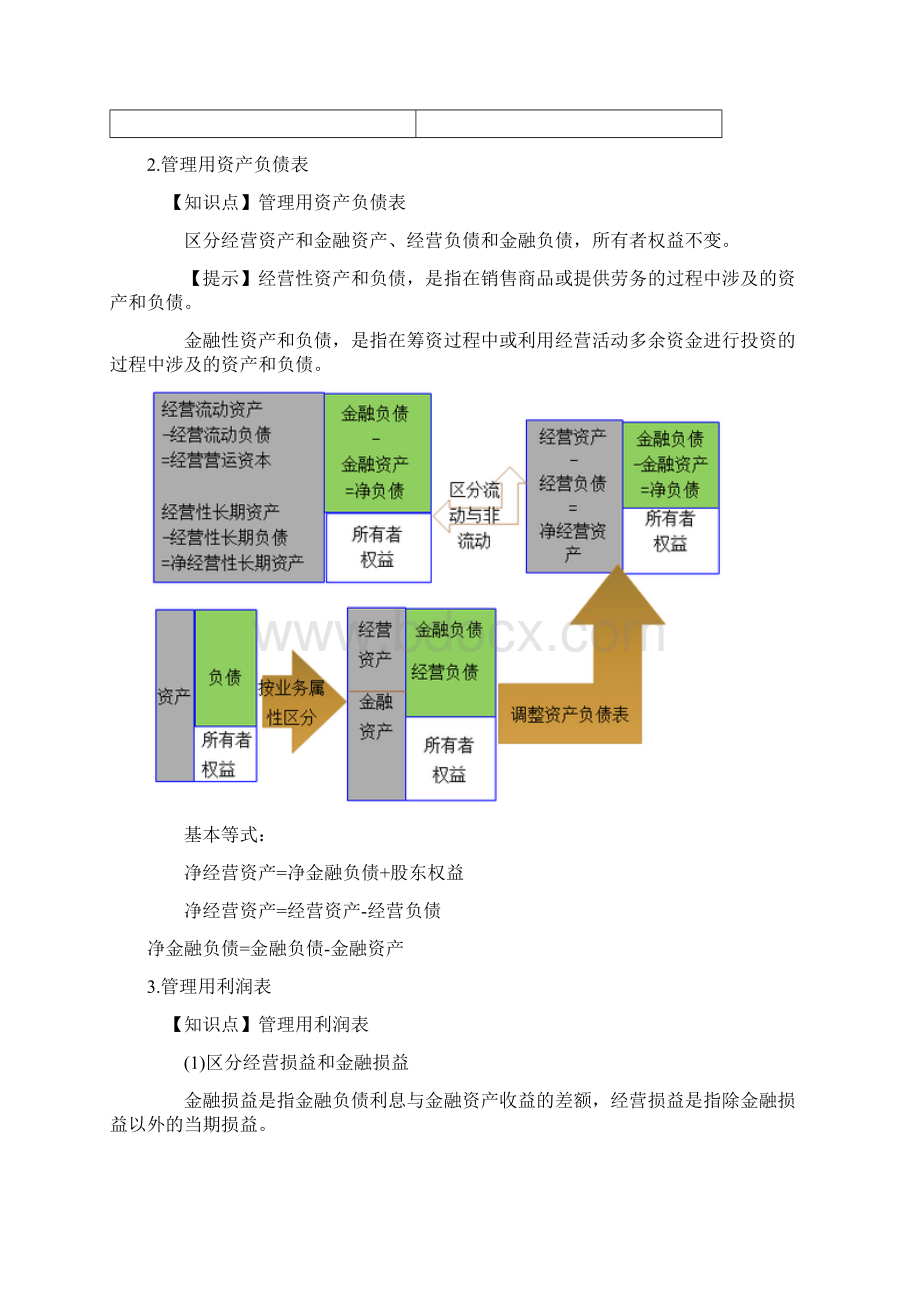 注册会计师《财务管理》考点传统杜邦分析体系的局限性管理用财务报表.docx_第2页