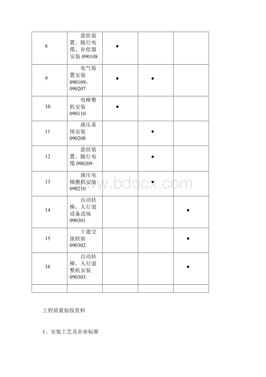 电梯工程质量验收用表.docx_第2页