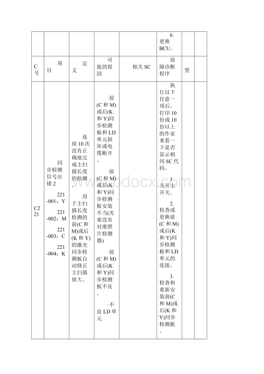 理光复印机维修代码表SCWord下载.docx_第3页