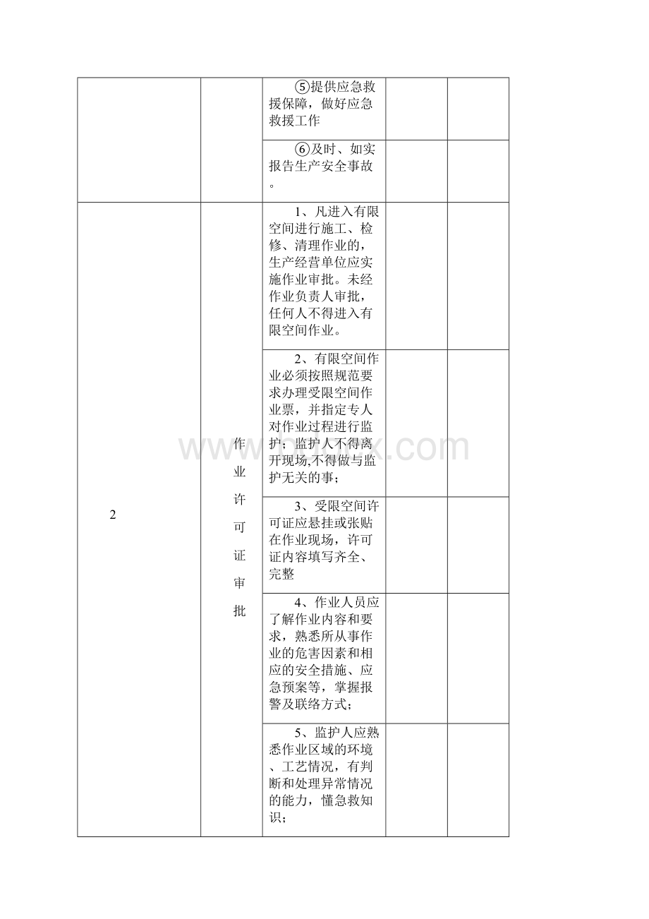 工商贸企业有限空间作业安全检查表.docx_第2页