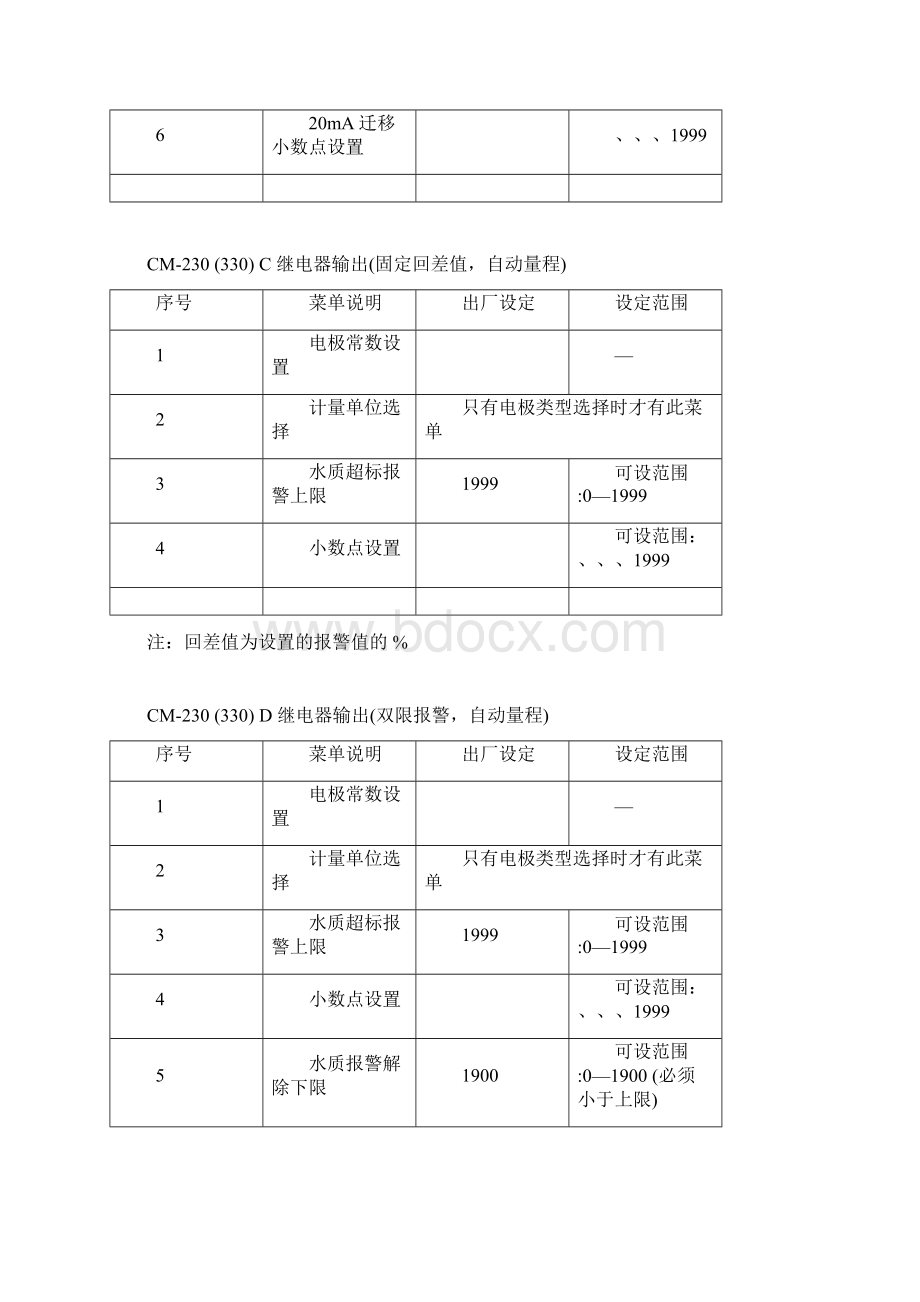 CM230系列电导仪说明书.docx_第3页