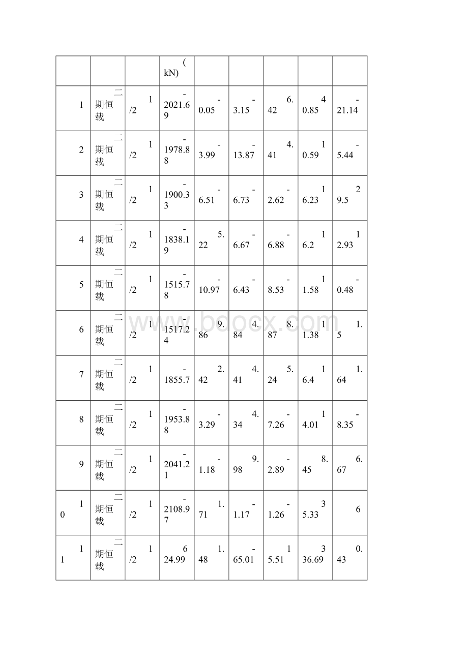 Midas拱桥模型的建立及虚设梁解释Word下载.docx_第2页