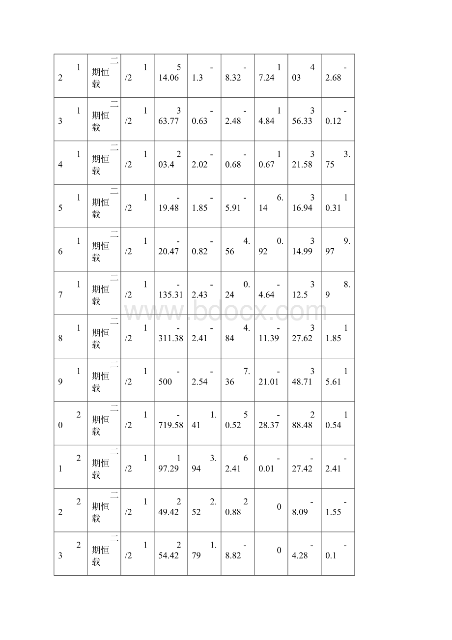 Midas拱桥模型的建立及虚设梁解释Word下载.docx_第3页