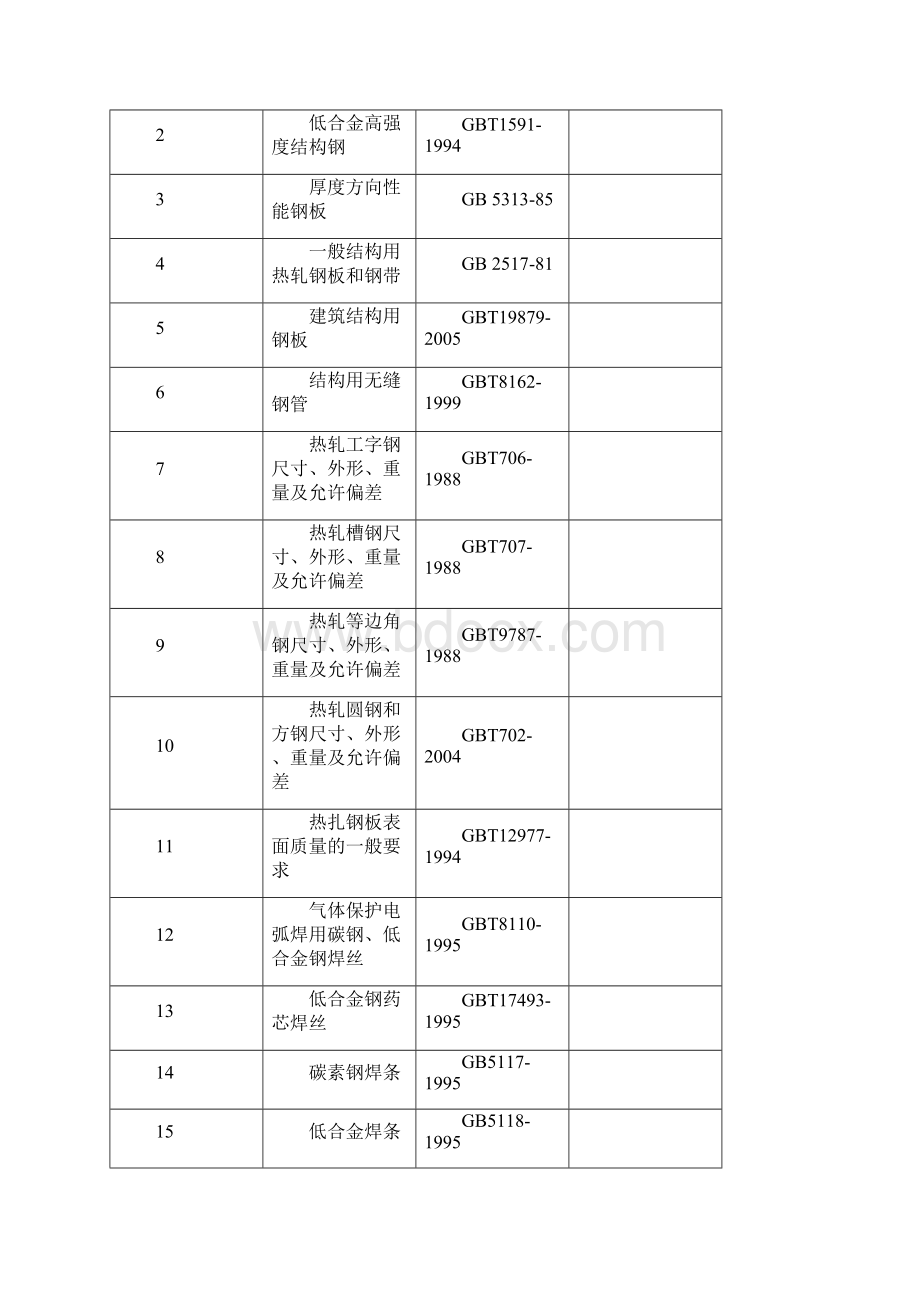 建堪钻探施组钢结构施工设计完整版.docx_第3页