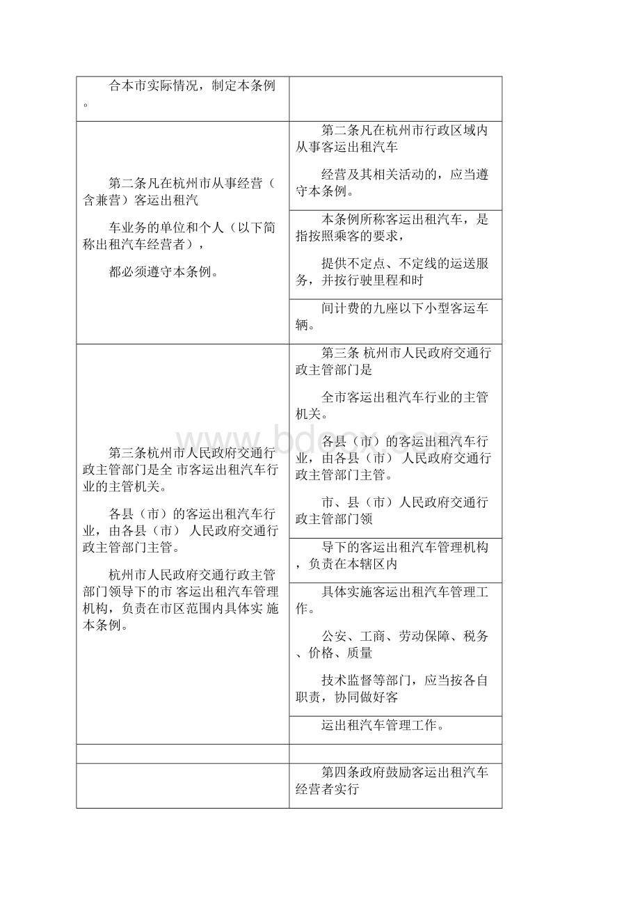 杭州市客运出租汽车管理条例修改对照表Word文件下载.docx_第2页