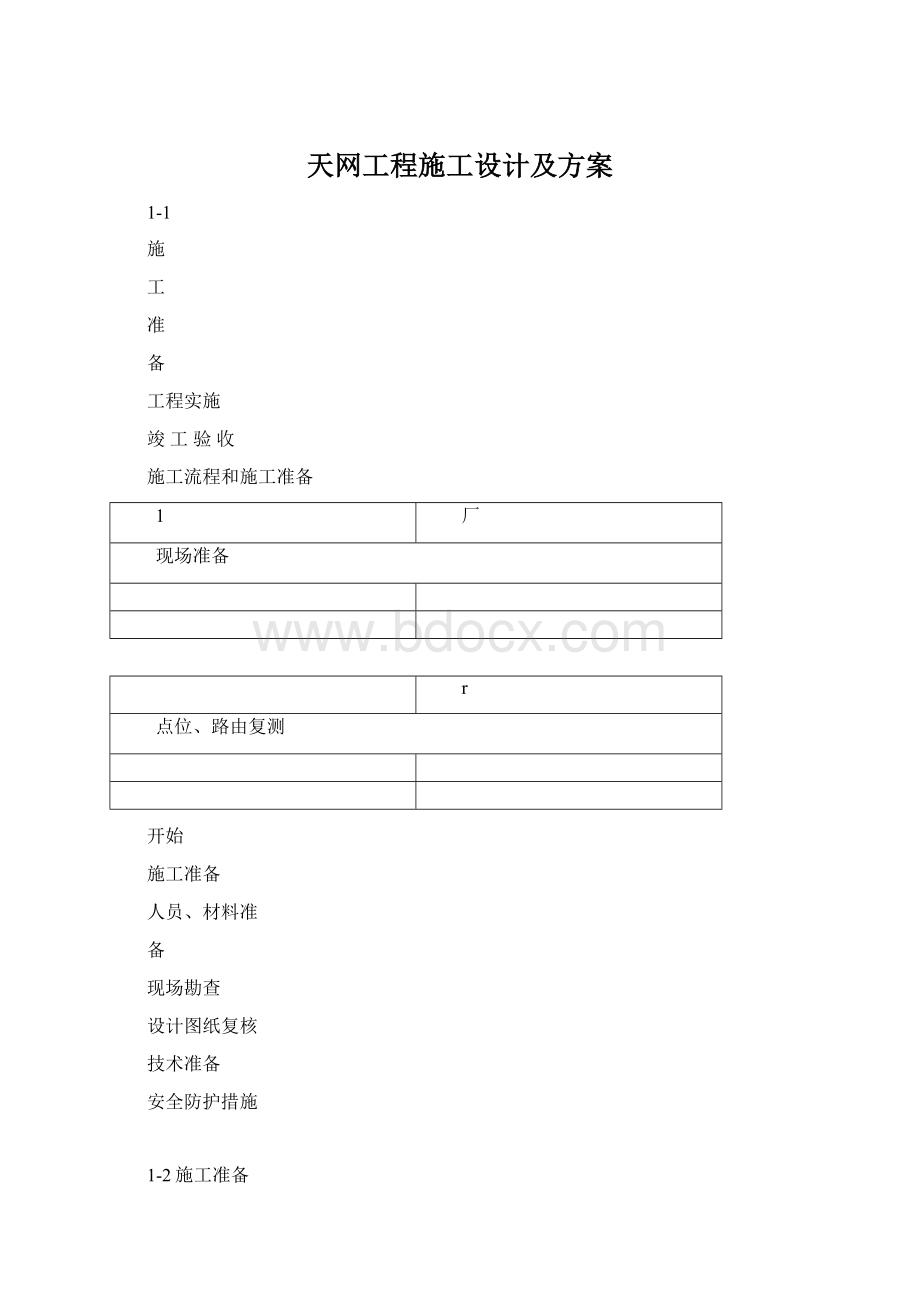 天网工程施工设计及方案Word格式文档下载.docx_第1页