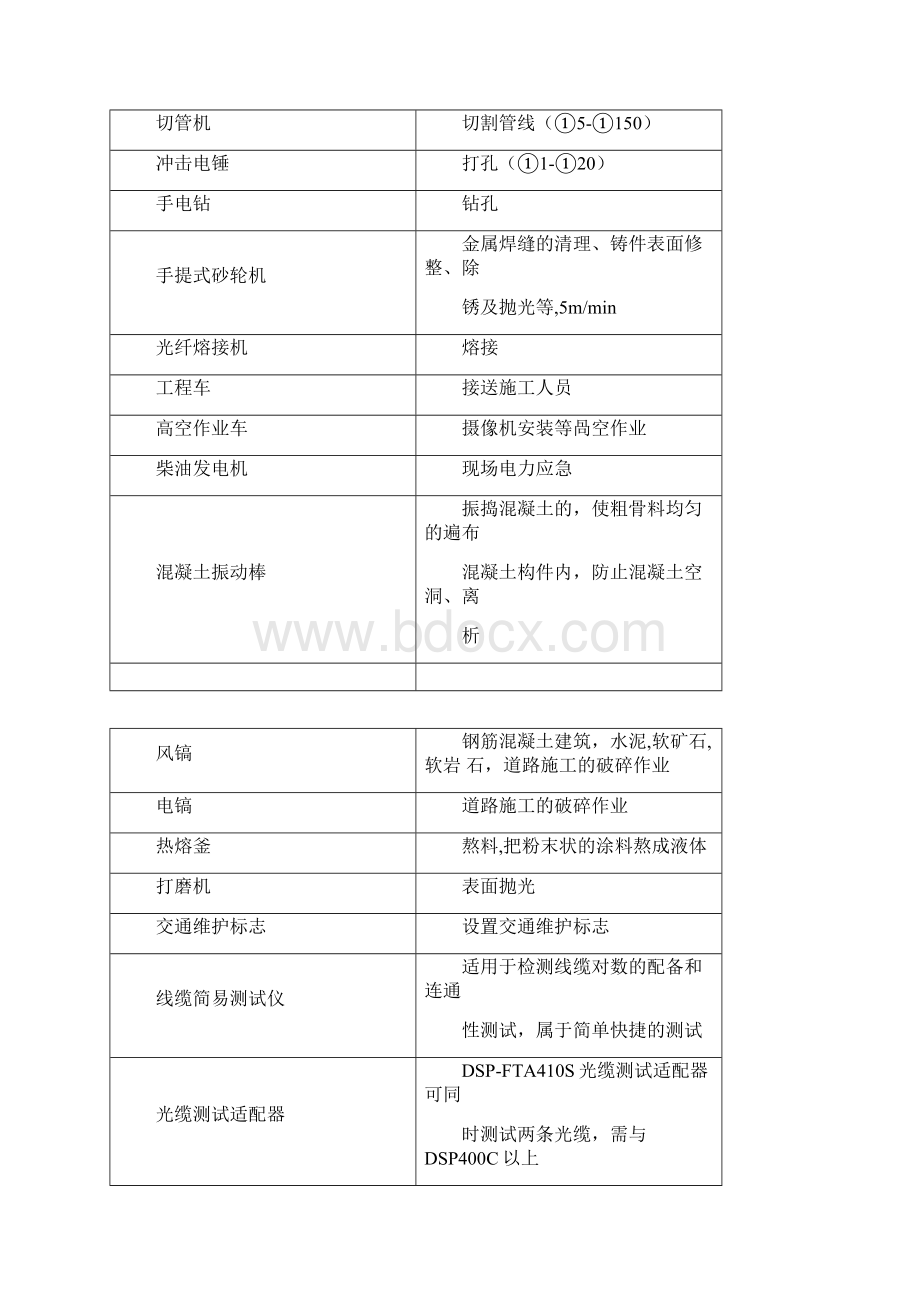 天网工程施工设计及方案.docx_第3页