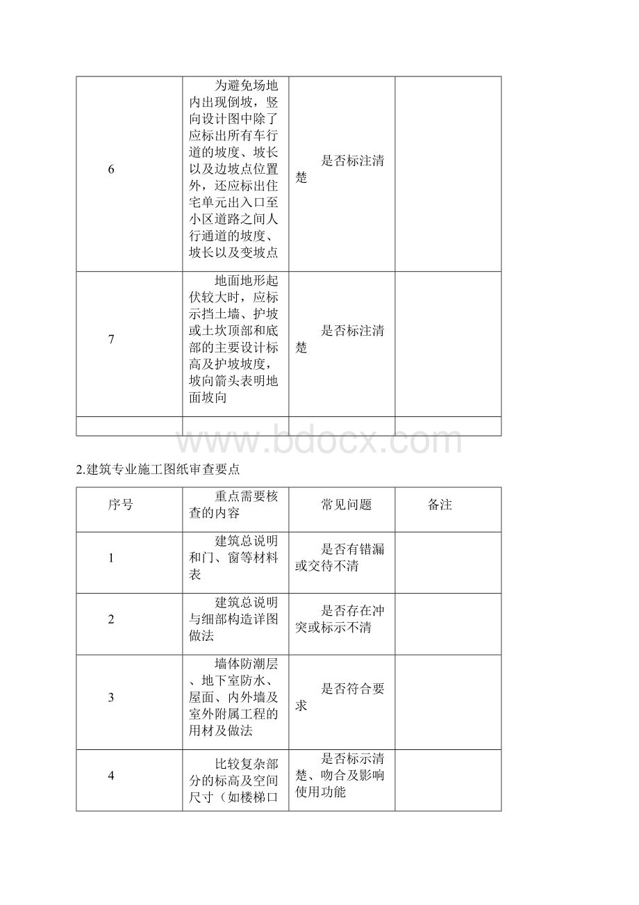 图纸审查要点和技巧.docx_第2页