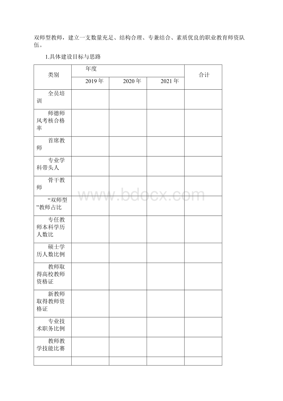 高水平师资队伍建设方案word版本.docx_第2页