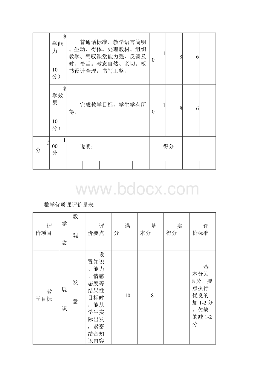 各科优质课评价标准Word下载.docx_第2页