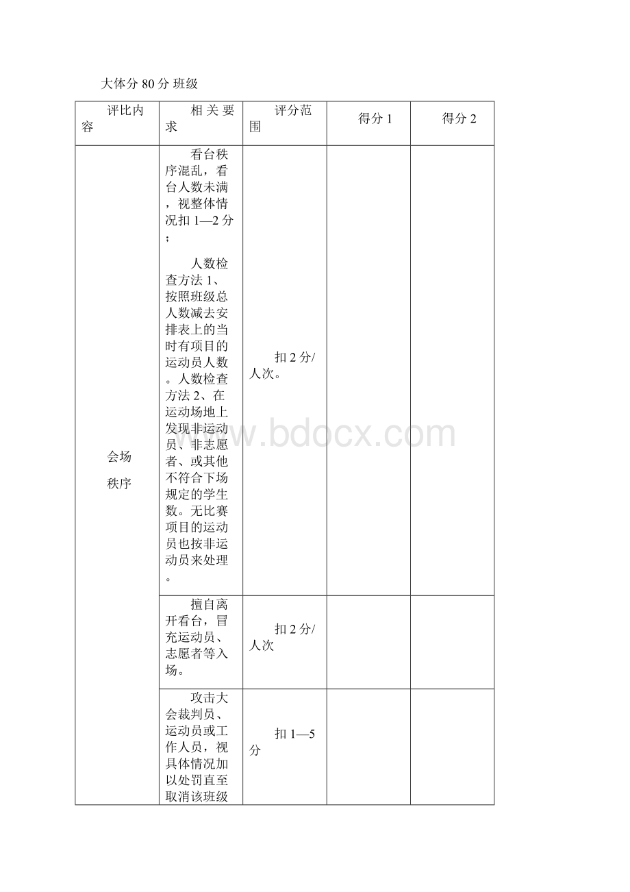 初中学校运动会精神文明奖评比规定.docx_第2页