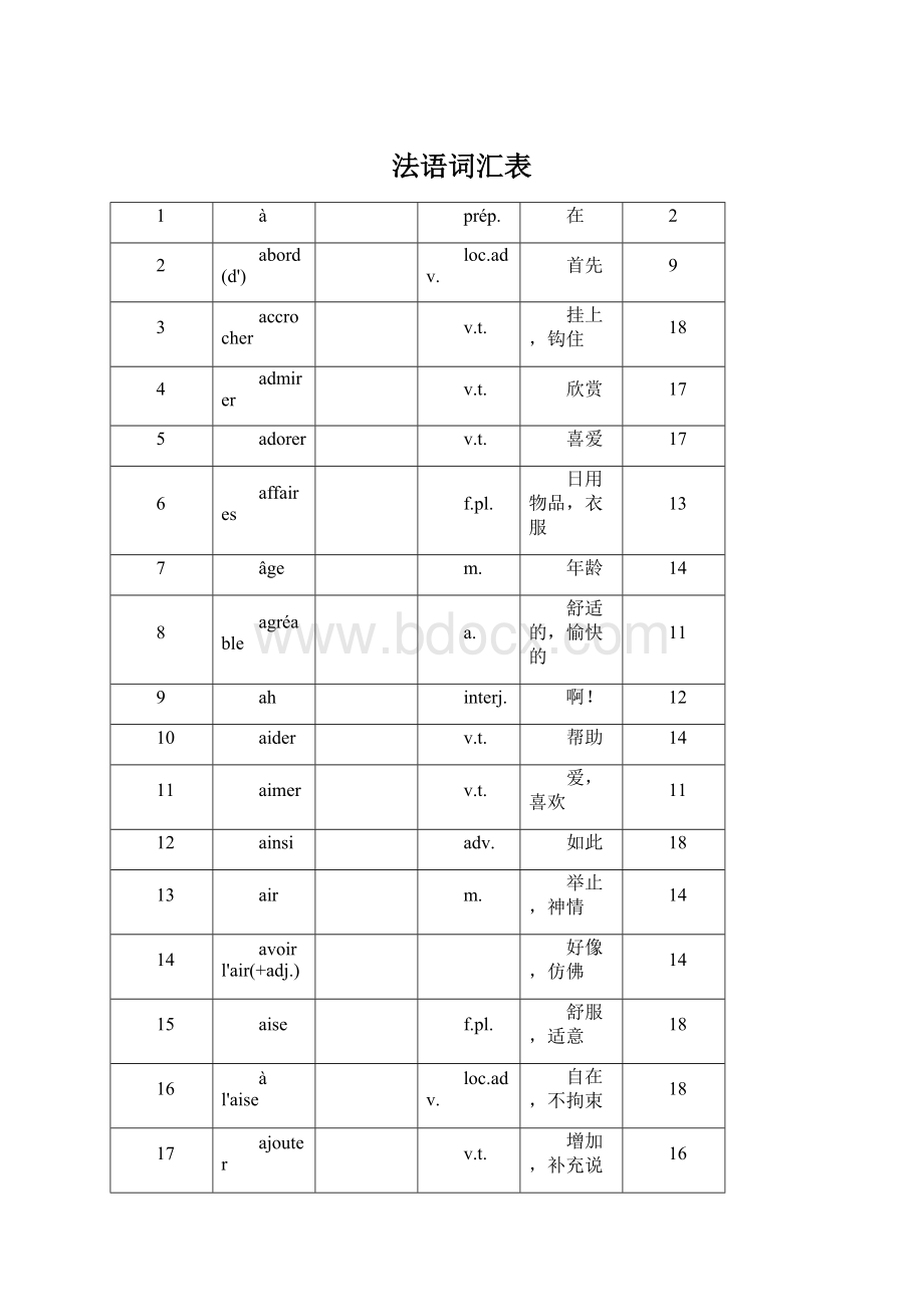 法语词汇表Word文档格式.docx_第1页