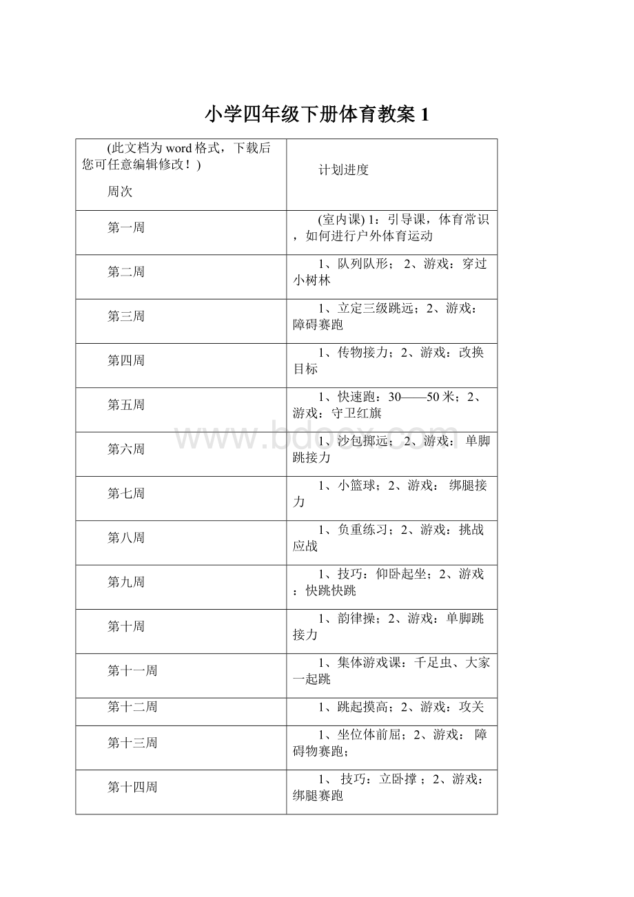 小学四年级下册体育教案1Word格式文档下载.docx_第1页