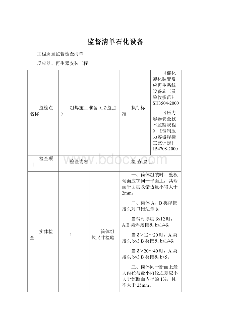 监督清单石化设备Word文档格式.docx_第1页