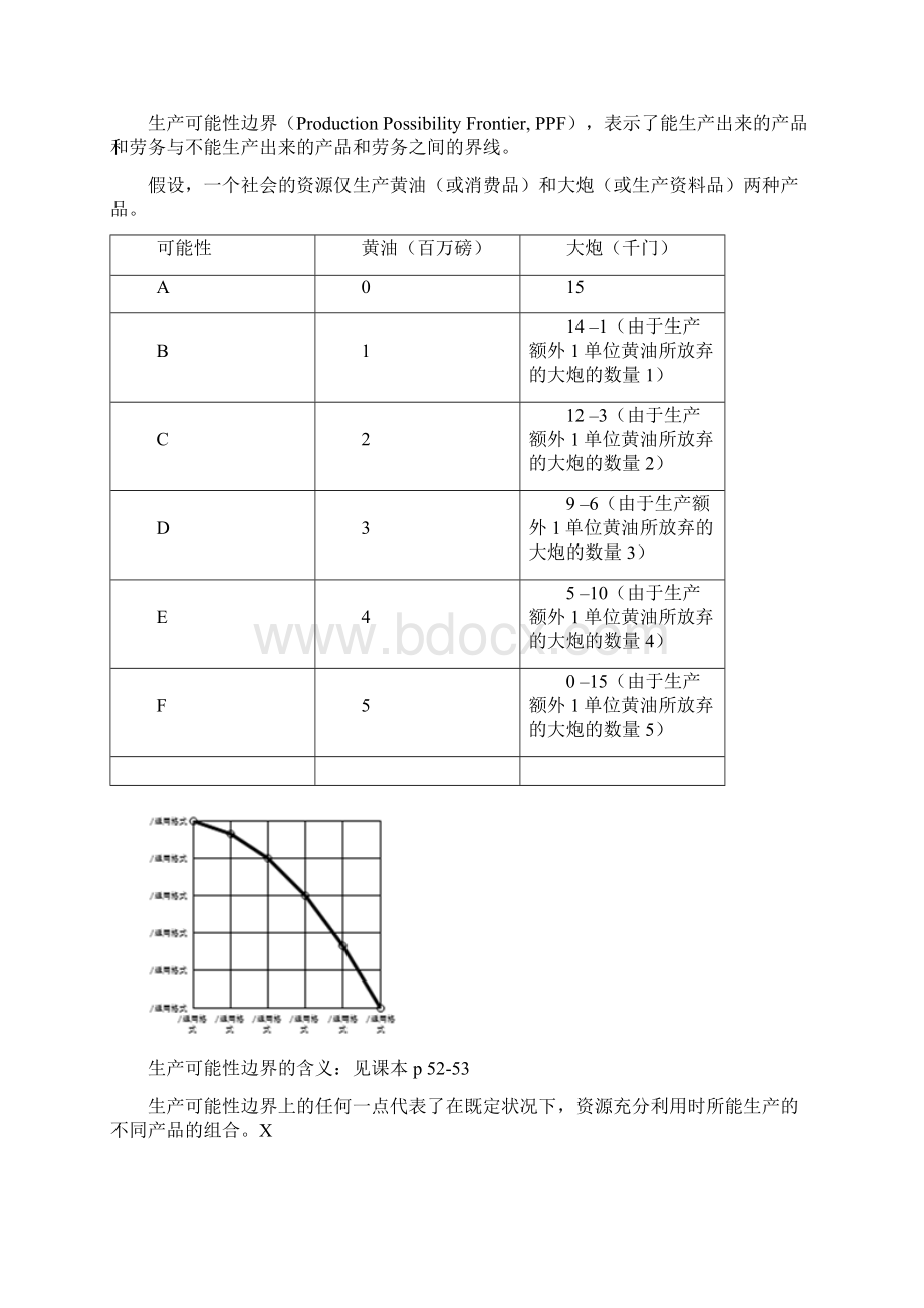 微观经济学主要知识点总结.docx_第2页