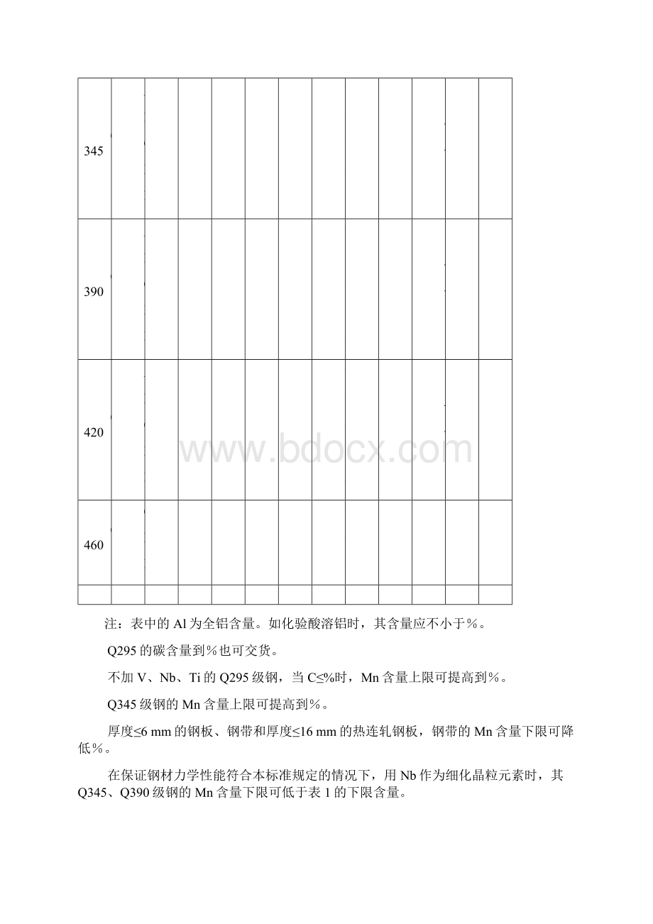 低合金高强度结构钢.docx_第3页