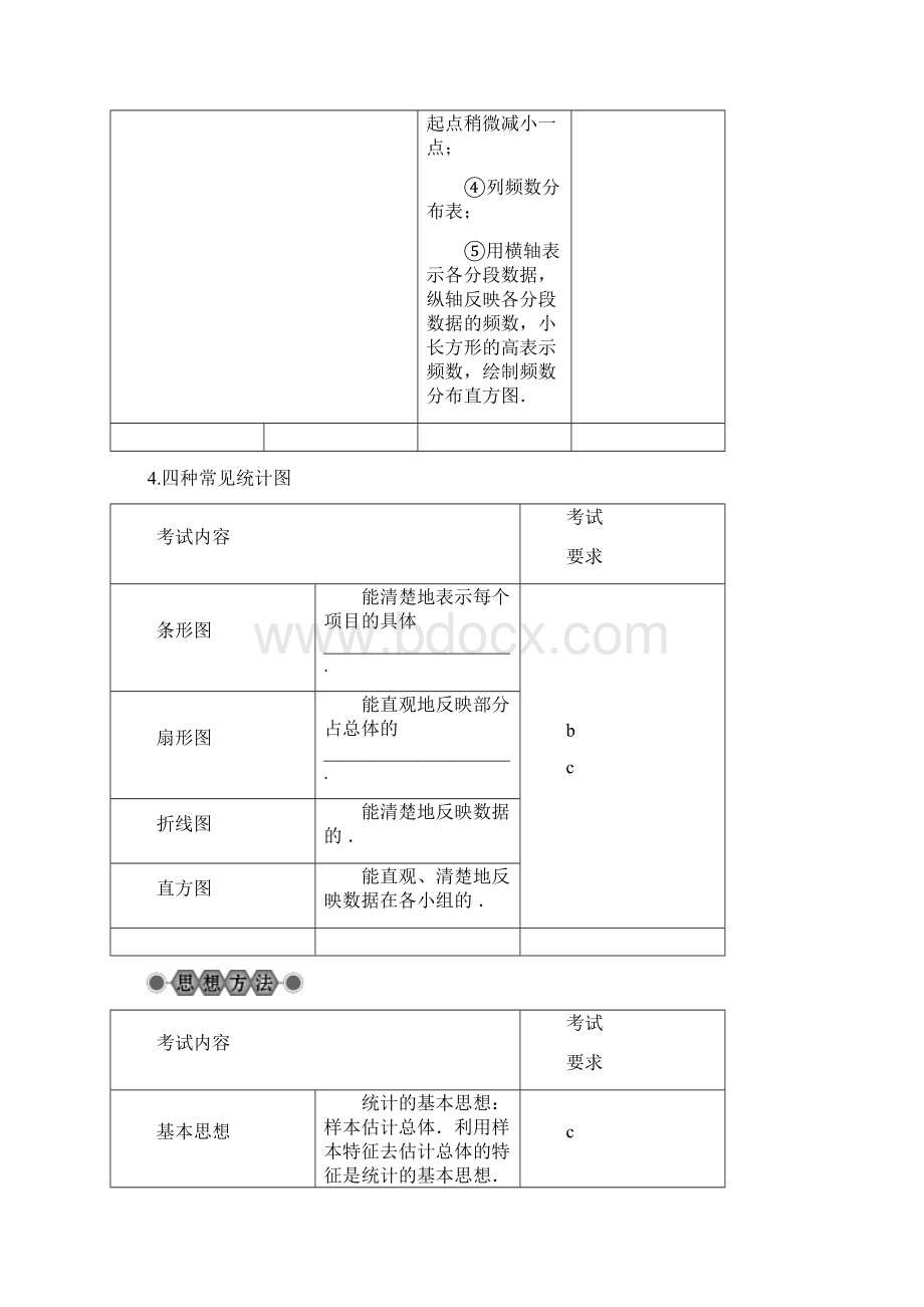 浙江省中考数学总复习第六章统计与概率第30讲数据的收集与整理讲解篇165.docx_第3页