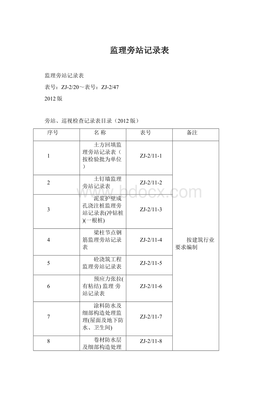 监理旁站记录表.docx