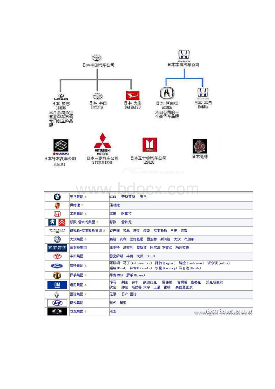 汽车品牌从属关系.docx_第3页