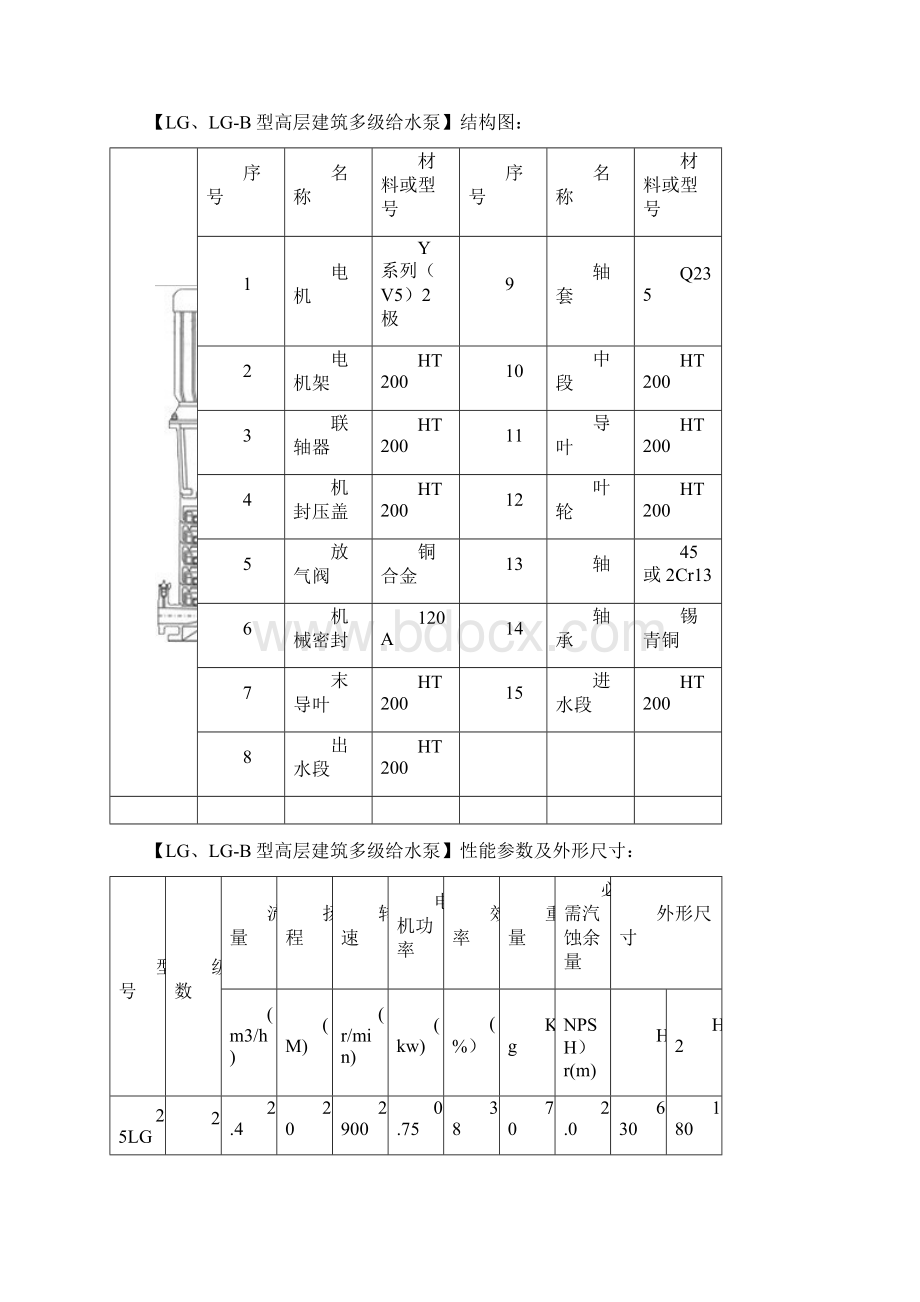 高层建筑多级给水泵型号及参数.docx_第3页