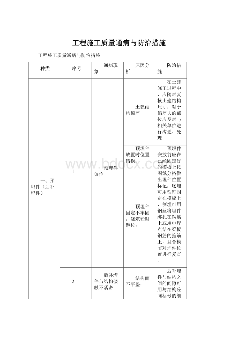 工程施工质量通病与防治措施.docx_第1页