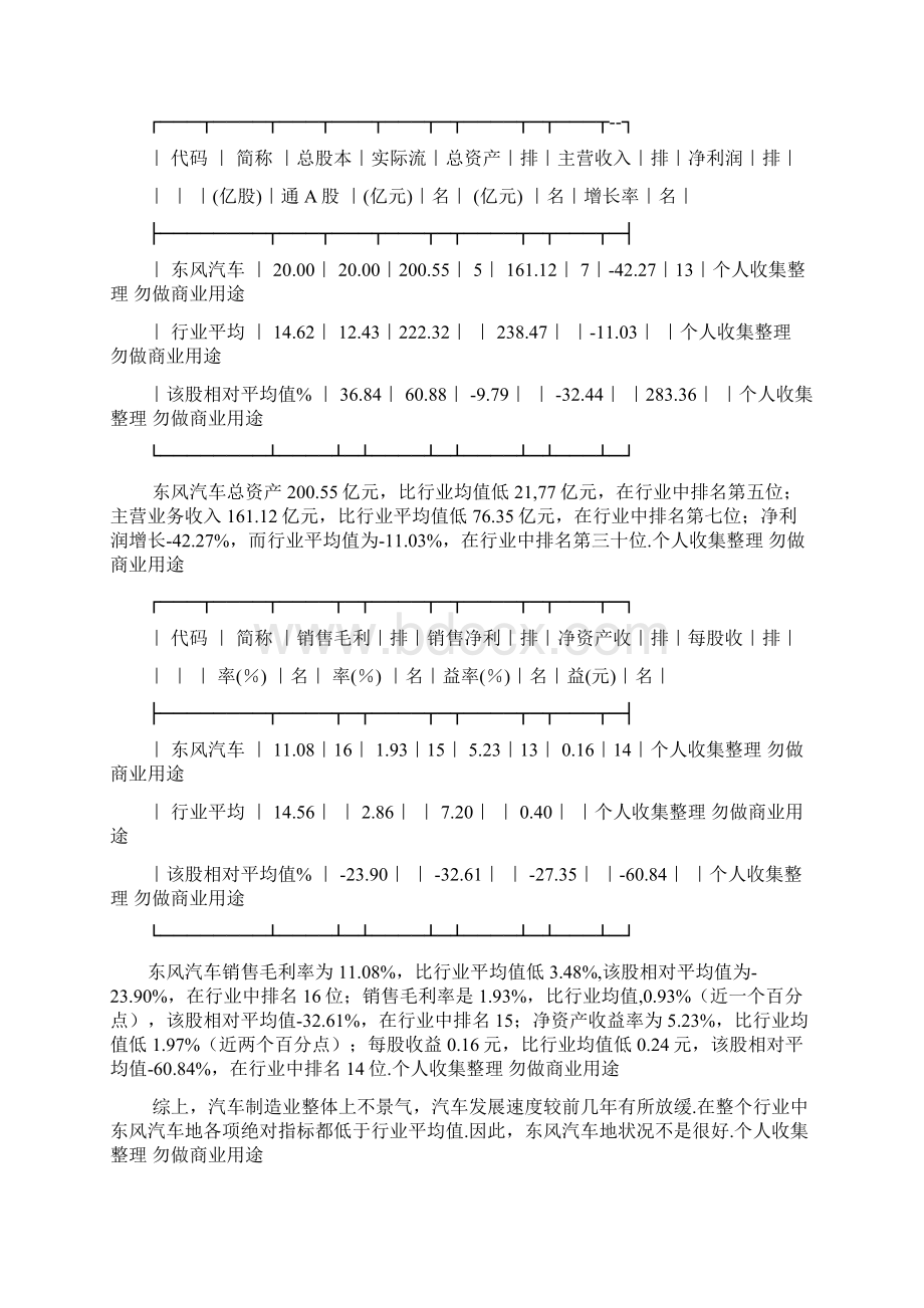 东风汽车财务分析Word格式文档下载.docx_第2页