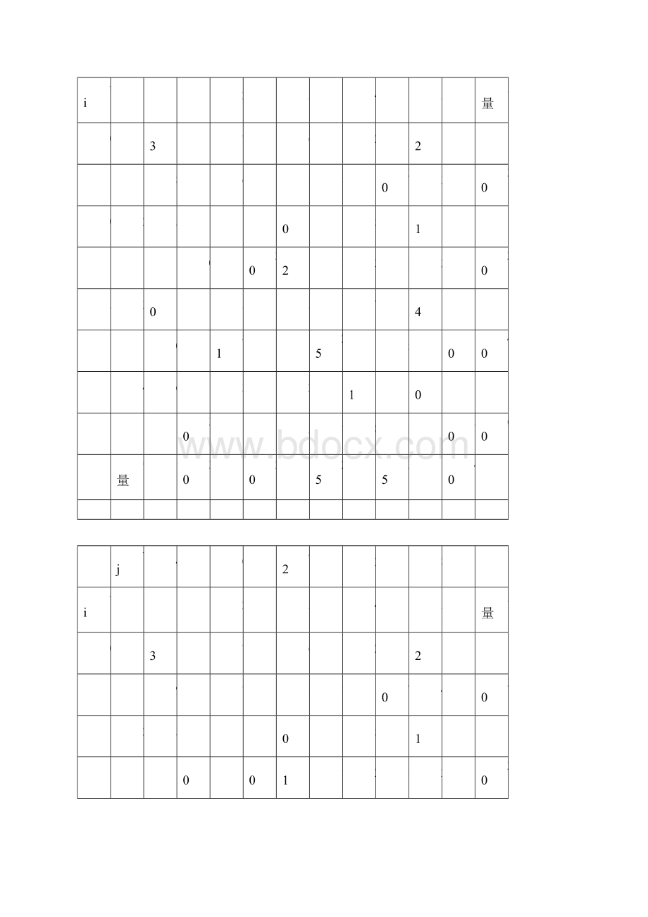 管理运筹学第四版第三章习题答案Word文档格式.docx_第2页