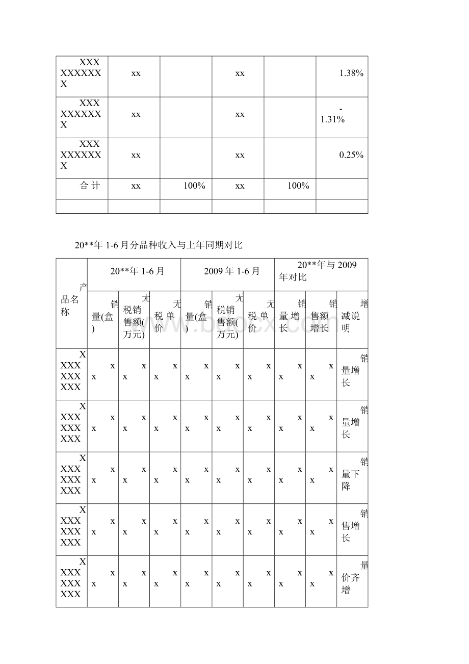 财务分析报告模板.docx_第3页