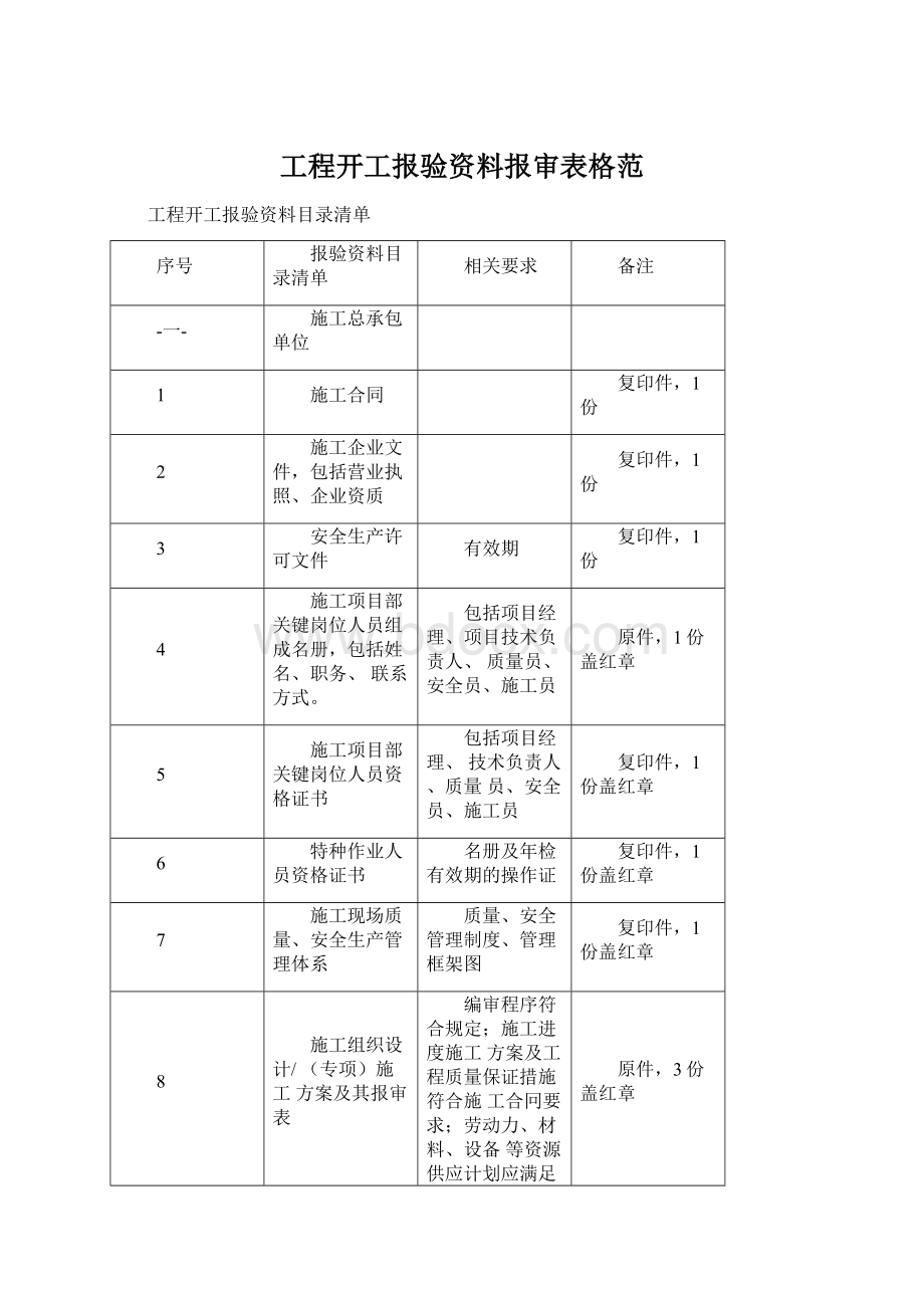 工程开工报验资料报审表格范.docx_第1页