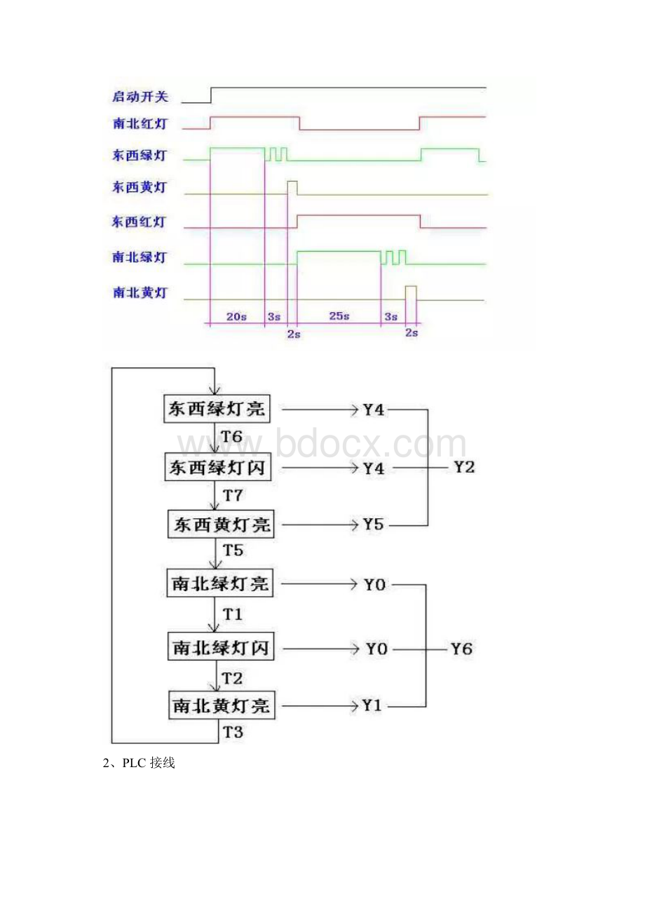 常见的PLC程序实例详解Word文件下载.docx_第2页