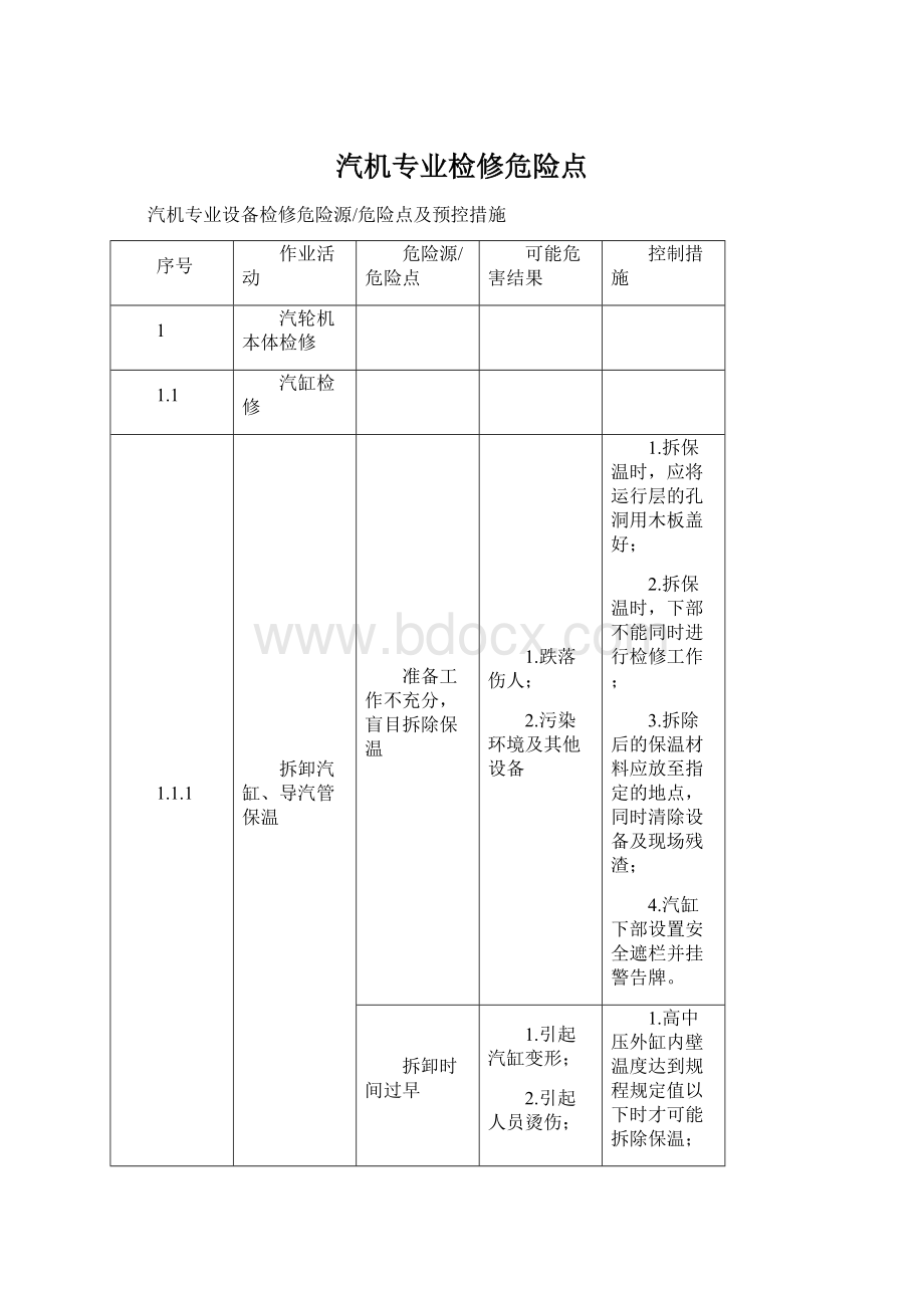 汽机专业检修危险点Word文档格式.docx