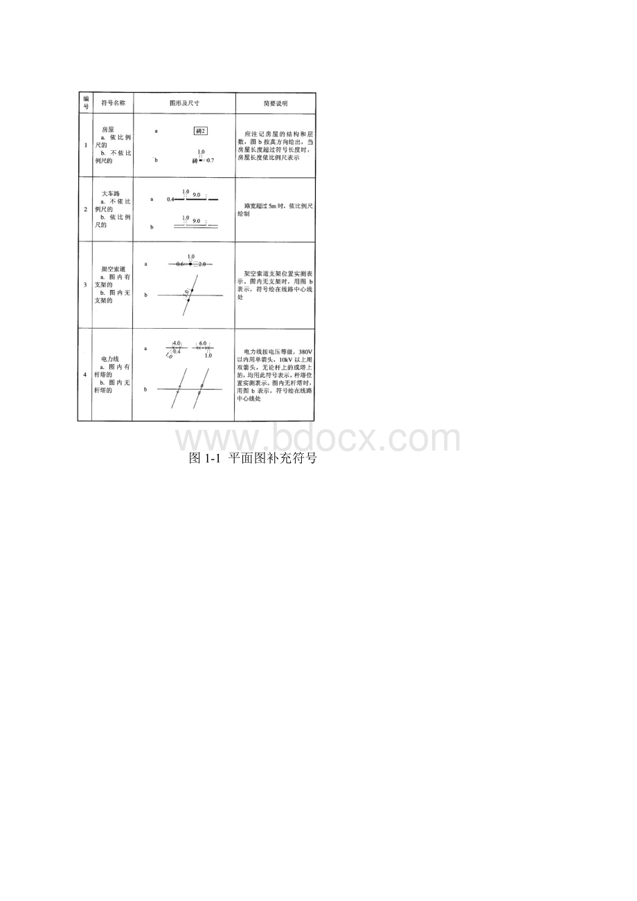 平断面图中常用符合表示方法Word格式文档下载.docx_第2页