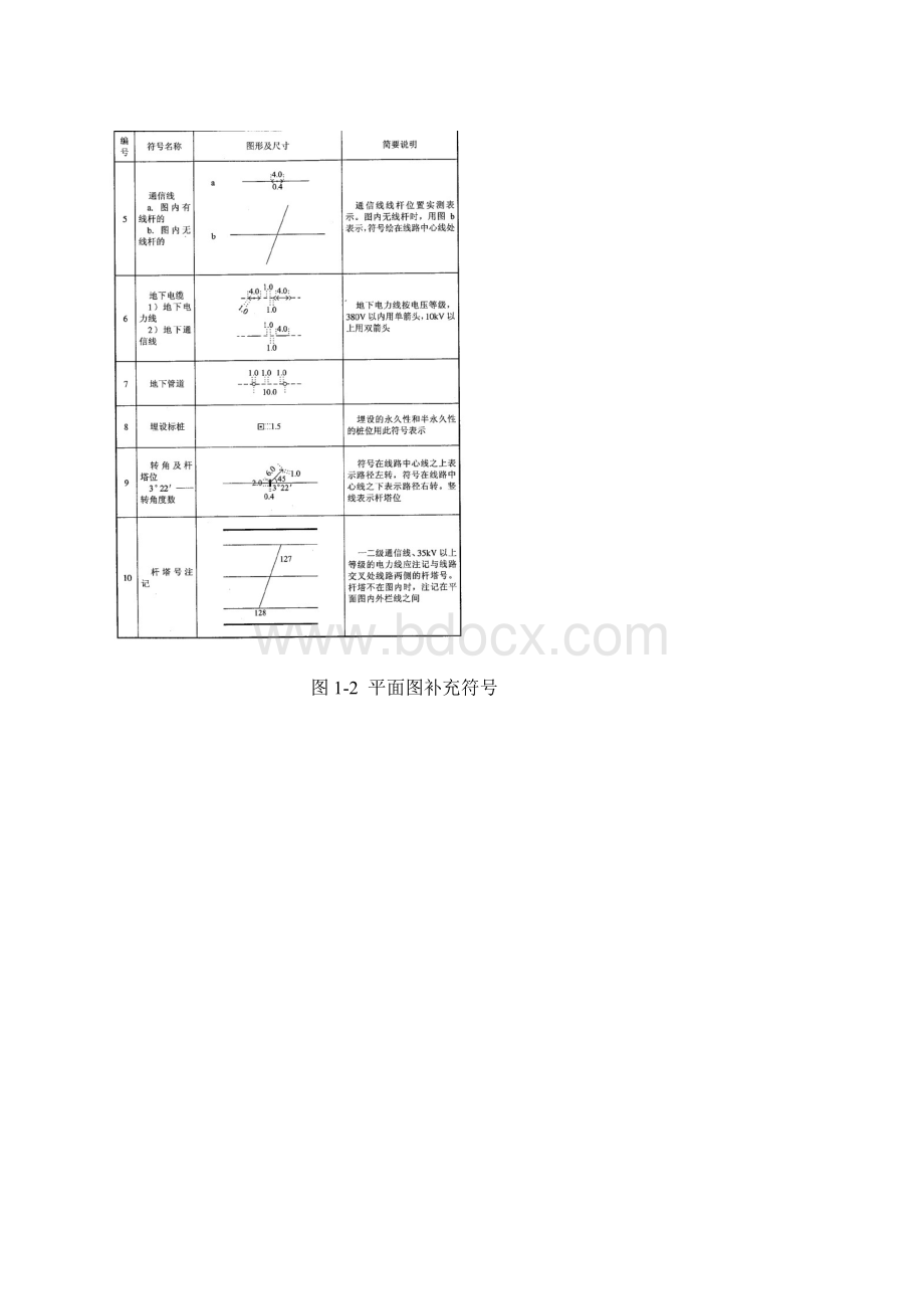 平断面图中常用符合表示方法Word格式文档下载.docx_第3页