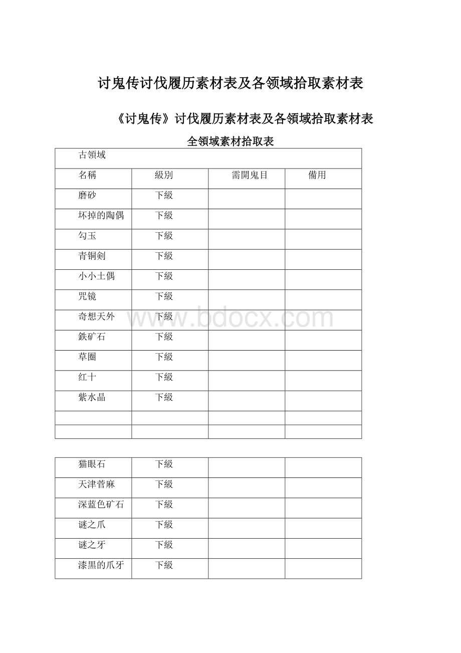 讨鬼传讨伐履历素材表及各领域拾取素材表.docx