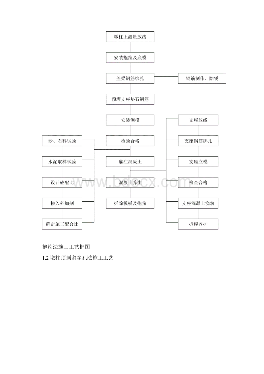 大桥高墩柱施工组织设计模板范文.docx_第2页