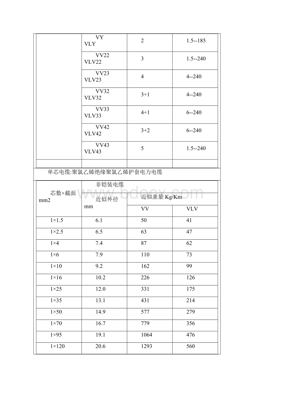 电缆型号及规格包括外径查询Word格式.docx_第2页