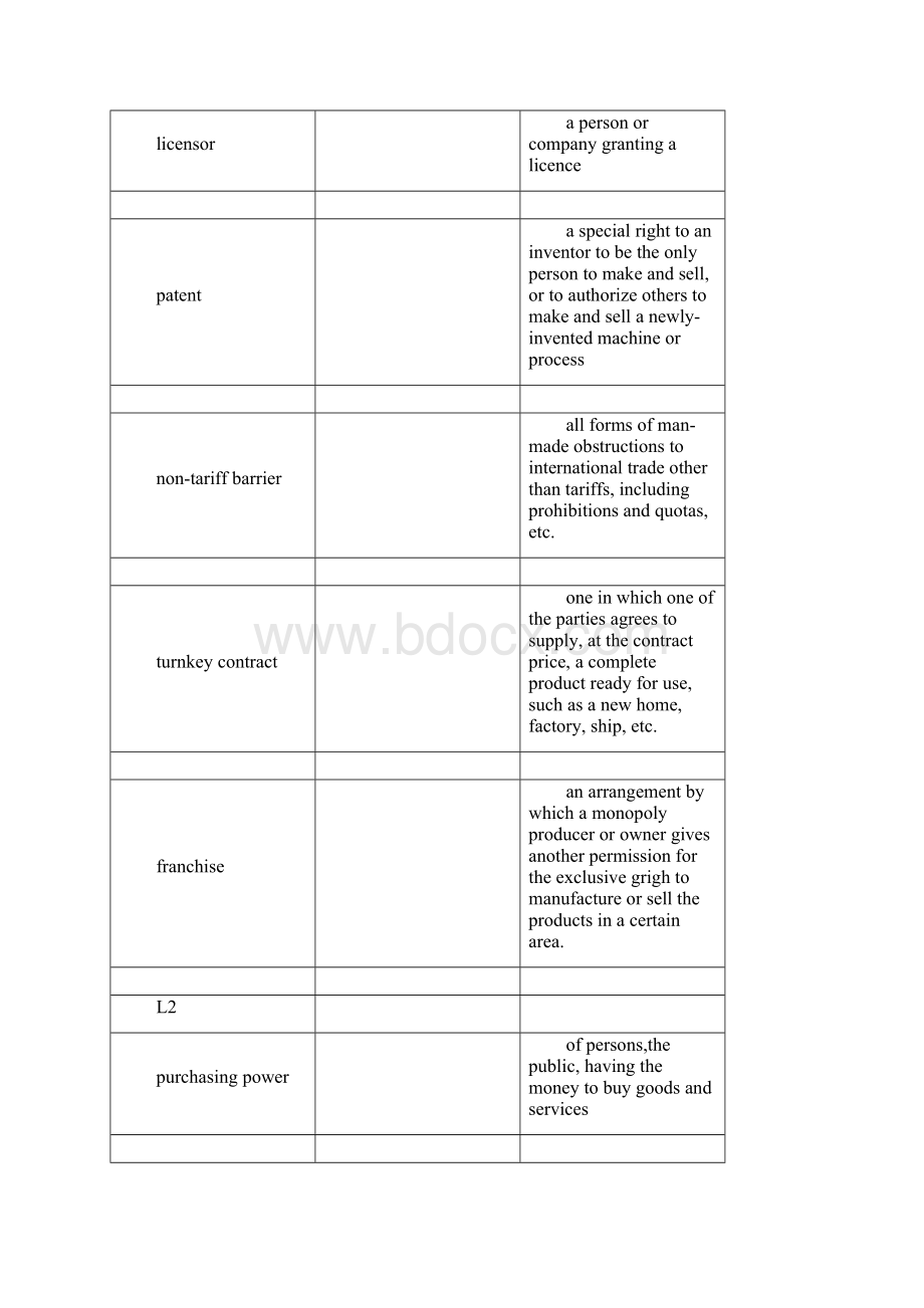 国际商务英语解释Word格式.docx_第2页