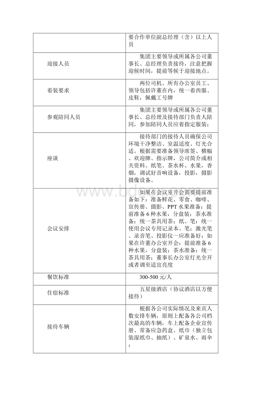 集团商务接待标准规范.docx_第3页