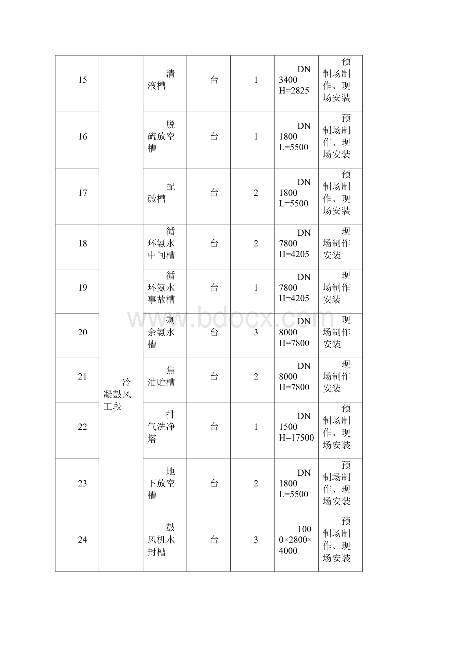 立式贮槽施工方案.docx_第3页