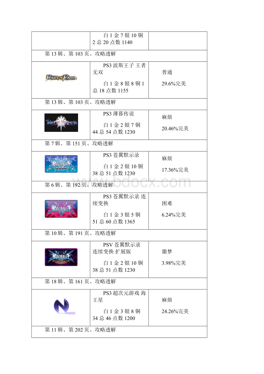 PS3专辑 攻略透解索引128.docx_第3页