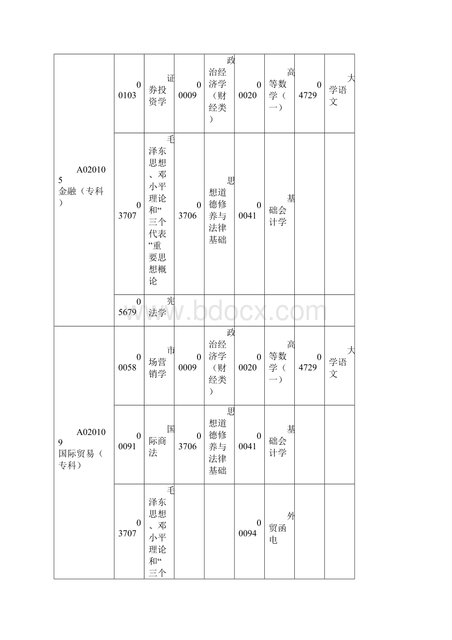 广东省高等教育自学考试各专业开考课程考试时间安排表小考Word格式文档下载.docx_第2页