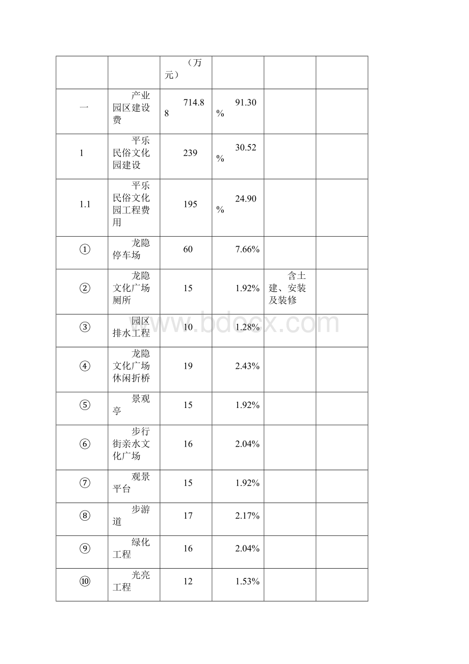 文化产业园区建设项目可行性研究报告.docx_第2页