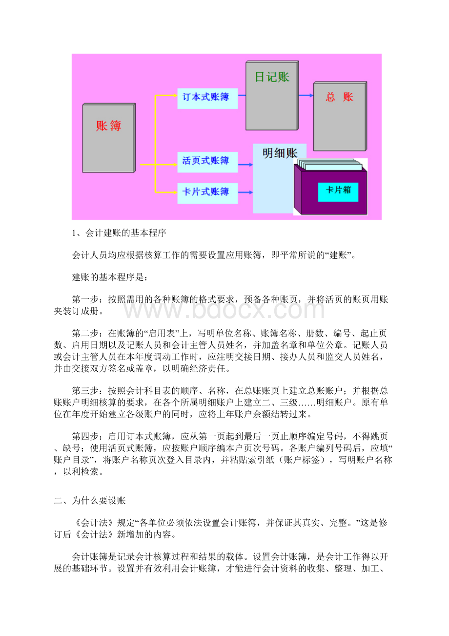 会计建账大全.docx_第2页