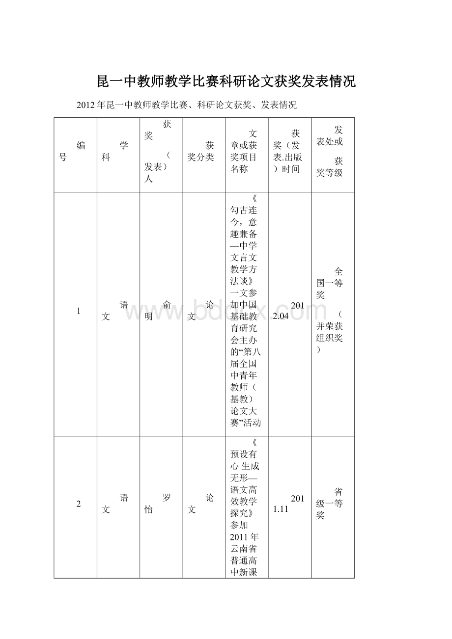 昆一中教师教学比赛科研论文获奖发表情况Word下载.docx