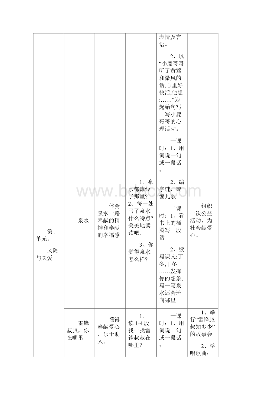 小学语文课文主题列表第四册Word文件下载.docx_第3页