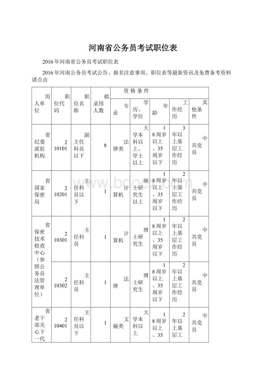 河南省公务员考试职位表.docx_第1页