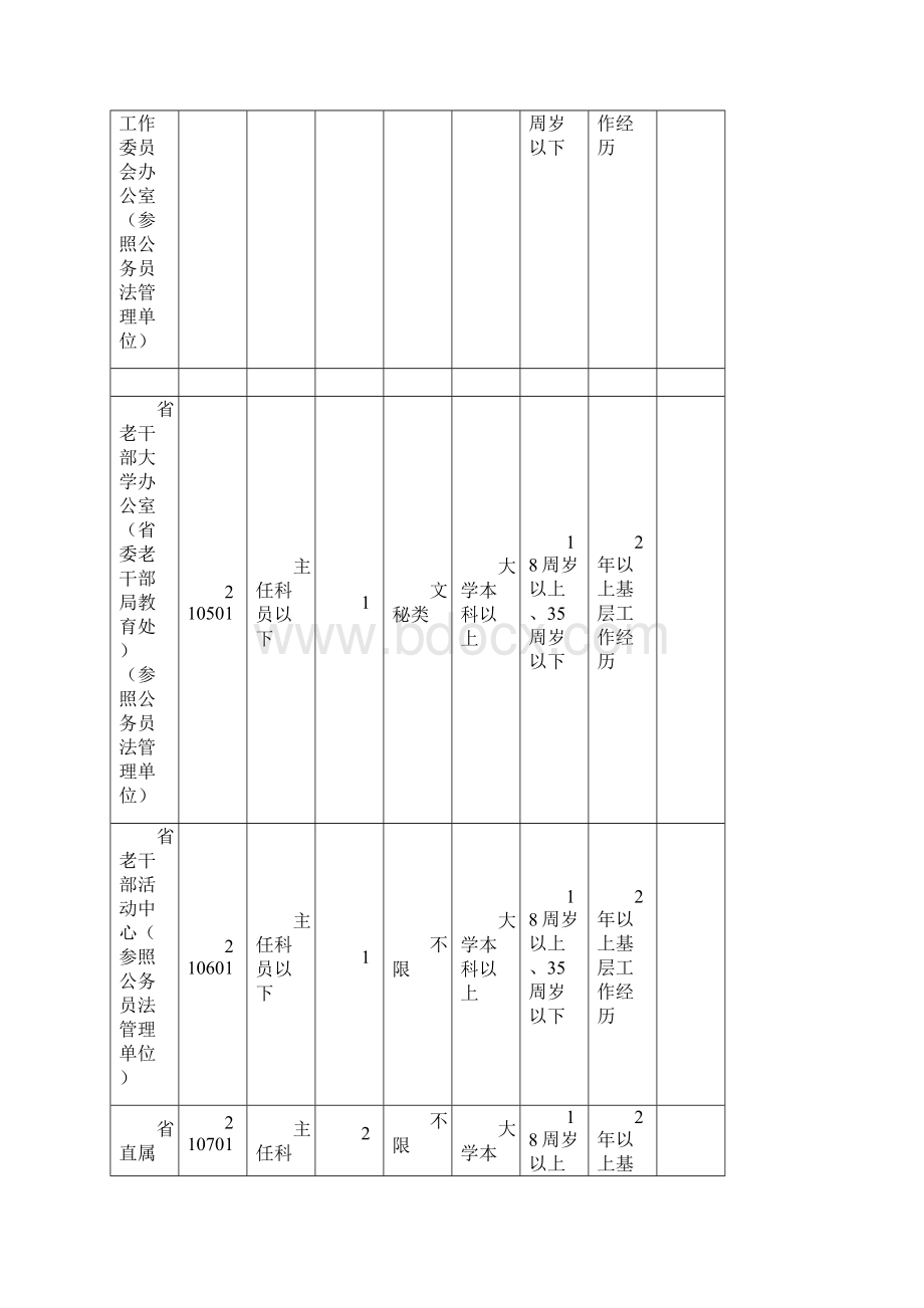 河南省公务员考试职位表Word格式文档下载.docx_第2页