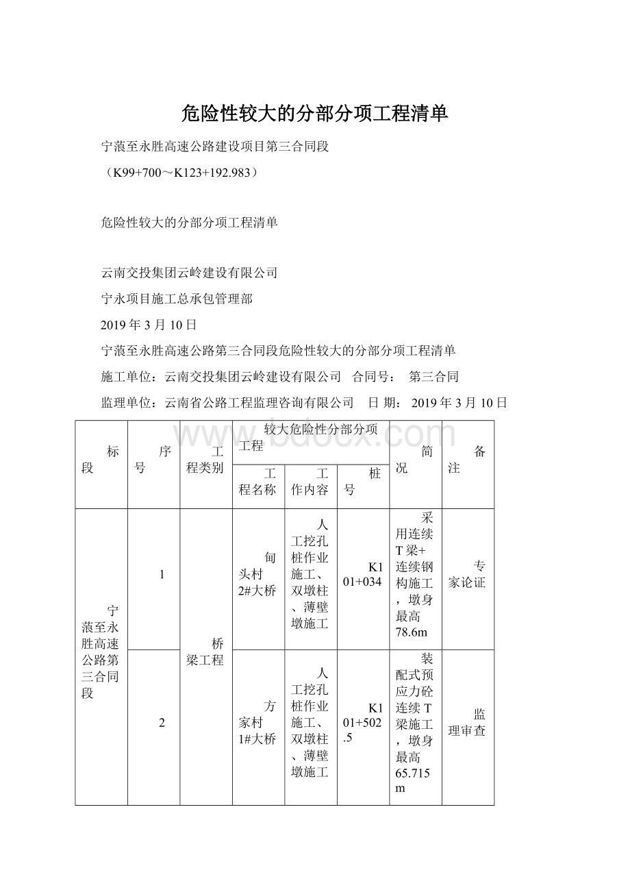 危险性较大的分部分项工程清单文档格式.docx