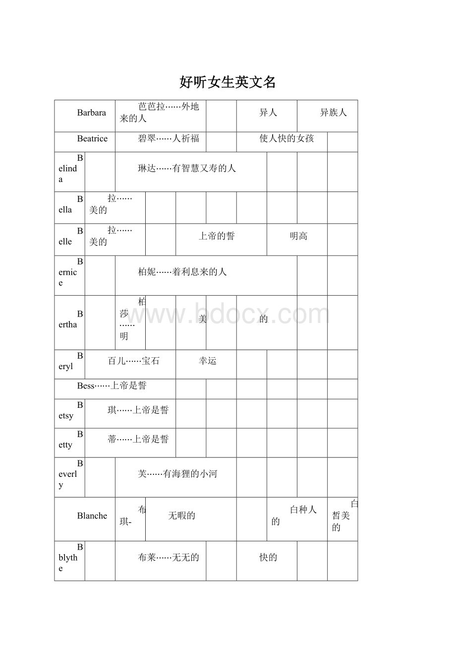 好听女生英文名.docx_第1页